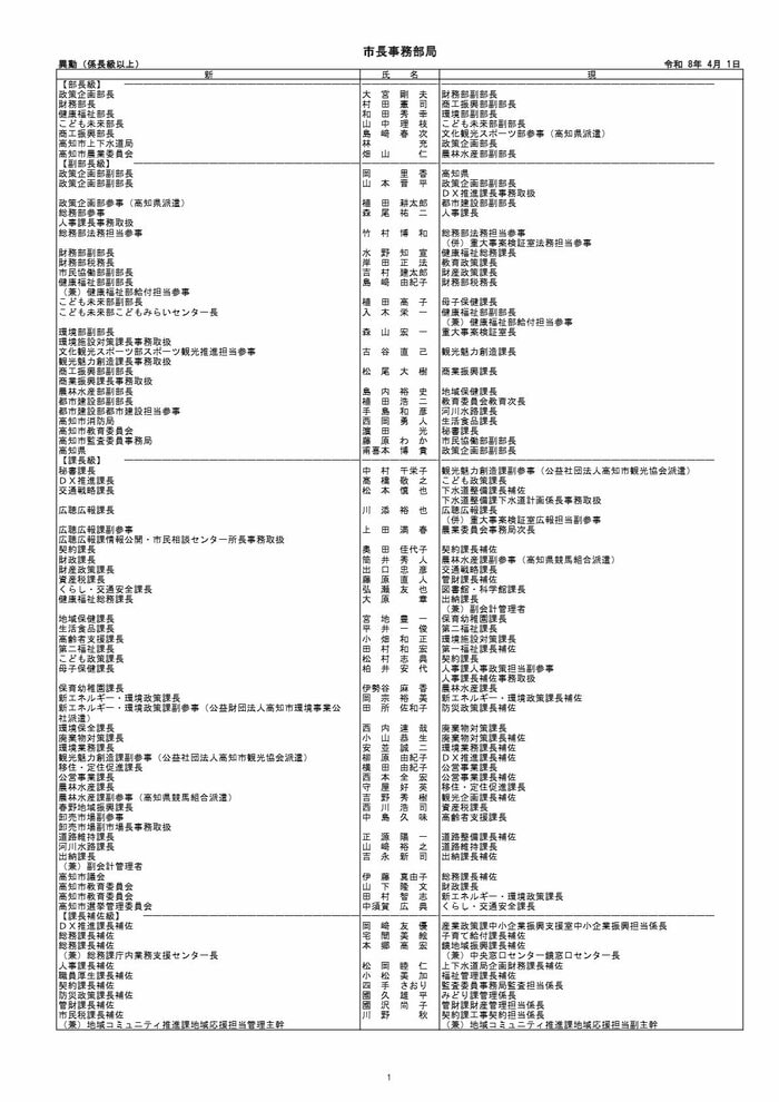 高知市人事異動（係長級以上）1/12