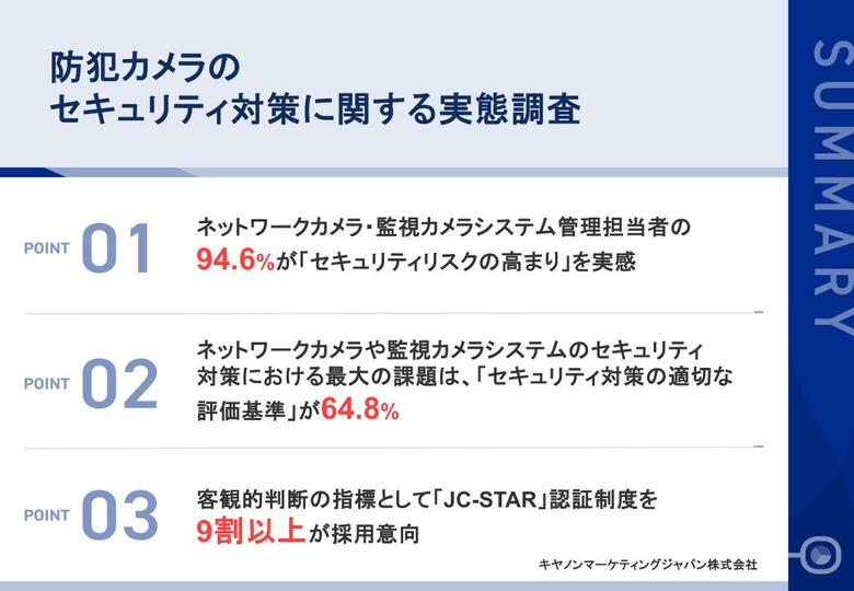 【防犯カメラのセキュリティ調査】「サイバー攻撃の脅威」9割超が実感～セキュリティ対策の評価基準を明確化する「JC-STAR」認証に期待～