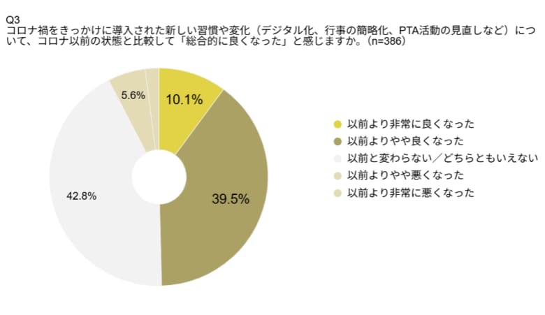 入学式は中止や延期、2020年コロナ禍入学の小学生が卒業へ。土屋鞄が小学校生活についての意識調査を実施。