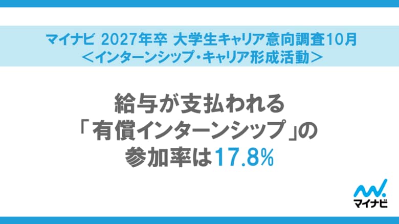 「マイナビ 2027年卒 大学生キャリア意向調査10月＜インターンシップ・キャリア形成活動＞」を発表