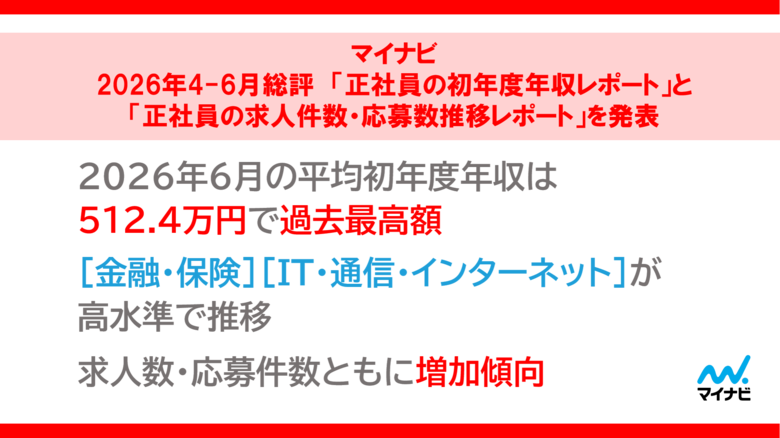 マイナビ、2026年4-6月総評　「正社員の初年度年収レポート」と「正社員の求人件数・応募数推移レポート」を発表