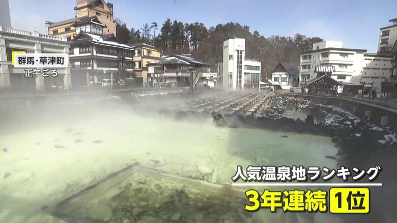 「群馬・草津温泉」が“人気温泉ランキング”3年連続1位に「裏草津」や「顔湯」などSNS映えする街の雰囲気が要因 注目のお得な宿泊プランも|FNNプライムオンライン