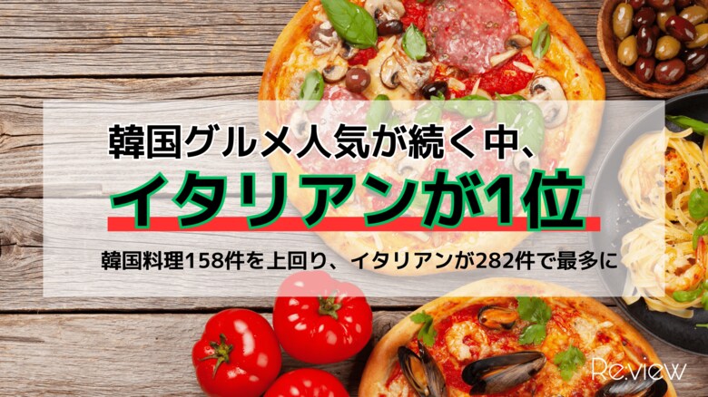 韓国グルメ人気が続く中、イタリアンが1位。各国料理の開業データから見えた“選ばれる業態”