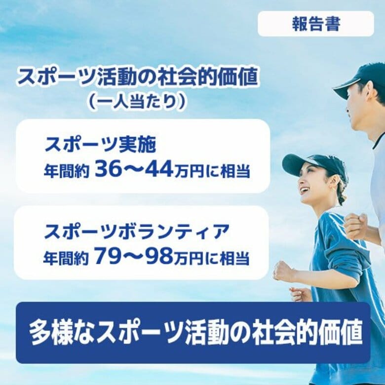 スポーツ実施は年間約14.0~17.5兆円の価値―政策評価や予算配分のエビデンスとして活用を期待―