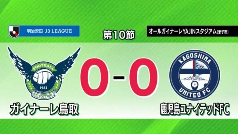【明治安田生命Ｊ３リーグ・ガイナーレ鳥取】今シーズン初ＹＡＪＩＮスタジアムでホーム戦（鳥取・米子市）｜FNNプライムオンライン
