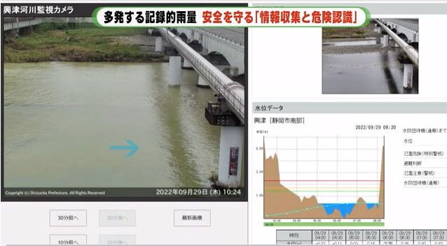 静岡県サイポスレーダーの河川情報