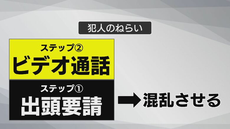 犯人のねらいは「依存的にさせること」