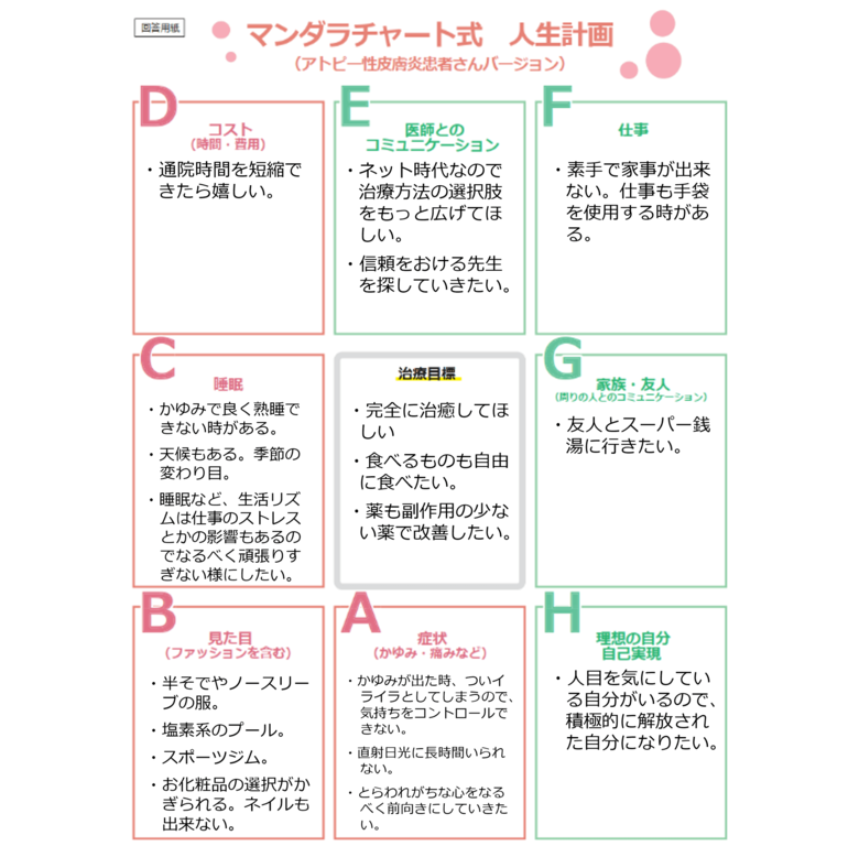 ミウラさんのマンダラチャート