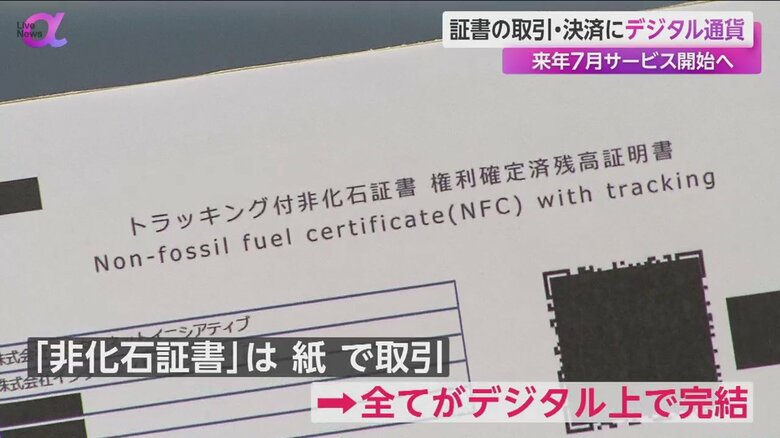 「非化石証書」の取引・決済が、デジタル上で完結するように