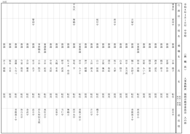 【入の部】中学校
