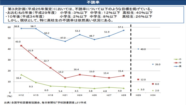 （出典：文部科学省）