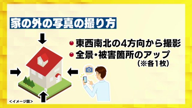 建物を東西南北の4方向・全景と被害箇所のアップがそれぞれ1枚