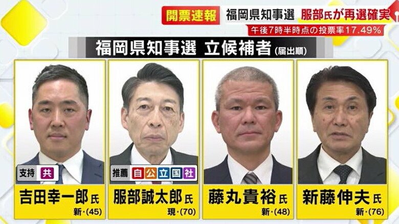 立候補者