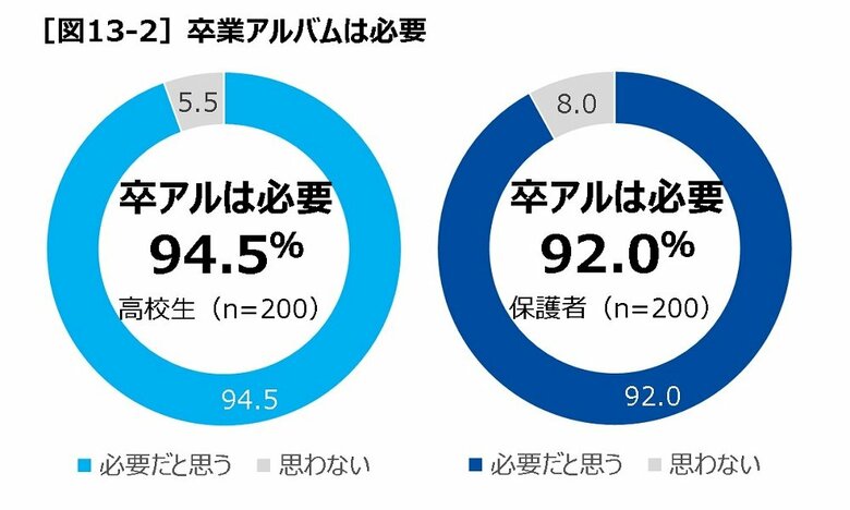 卒業アルバムは必要