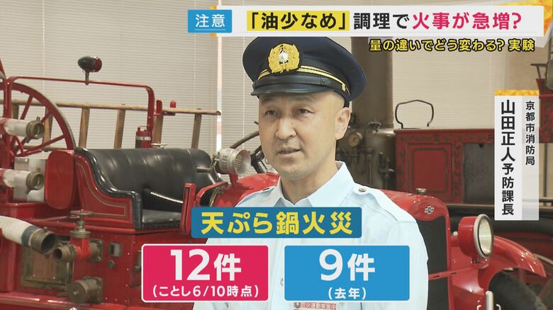 京都市内で「揚げ物火災」が急増