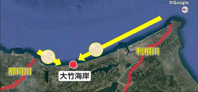 利根川と那珂川から流入する土砂が波に運ばれて大竹海岸に砂を供給