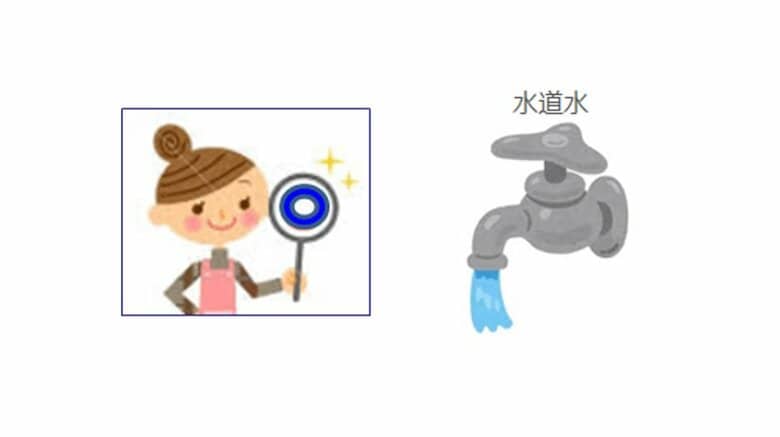 出典：パナソニック