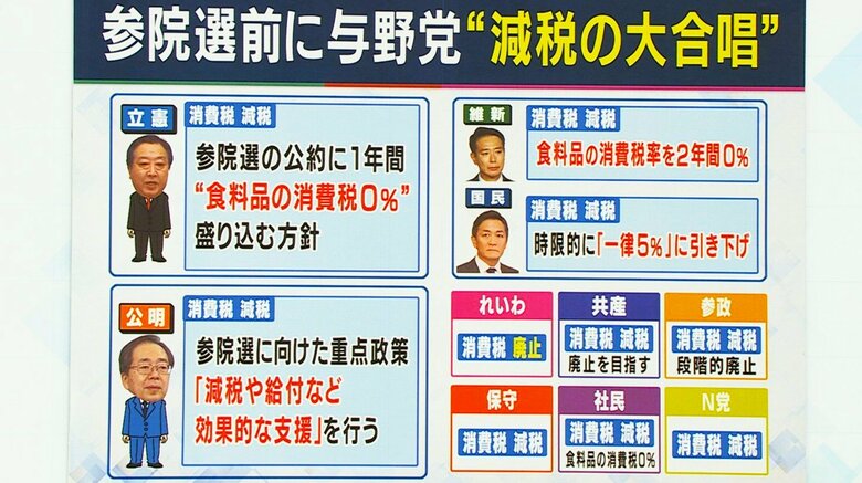 各党が「減税」大合唱
