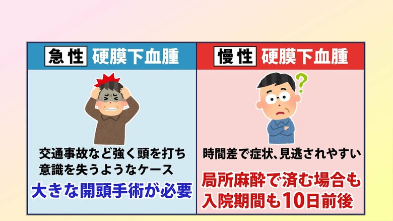 急性と慢性の違い
