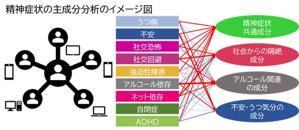 提供：国際電気通信基礎技術研究所（ATR）