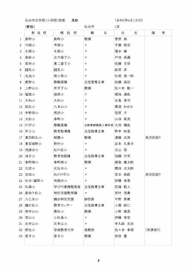 仙台市立小学校の異動一覧