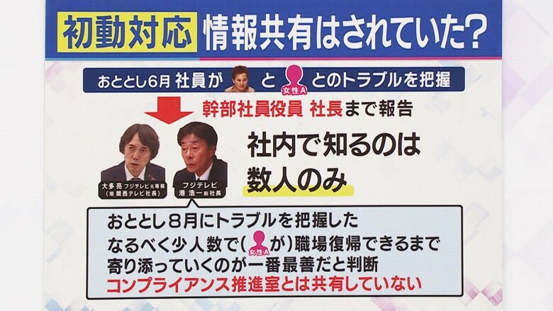 関西テレビ「旬感LIVEとれたてっ！」より
