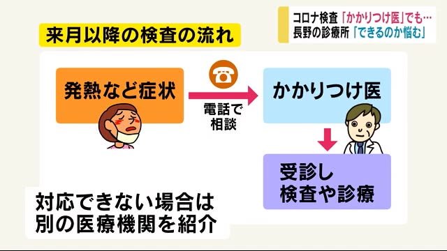 同時流行に備え 新型コロナ・インフル両方検査 「かかりつけ医」で来月にも… 長野