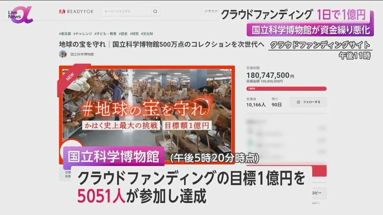 国立科学博物館のクラウドファンディングは1日で目標金額達成