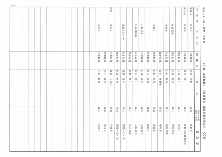 4月1日付中学校（主幹・指導教諭）人事異動表　入の部