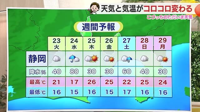 23日夜から24日にかけて天気下り坂　GW前半は天気の変化に注意【静岡・ただいま天気 4/22】