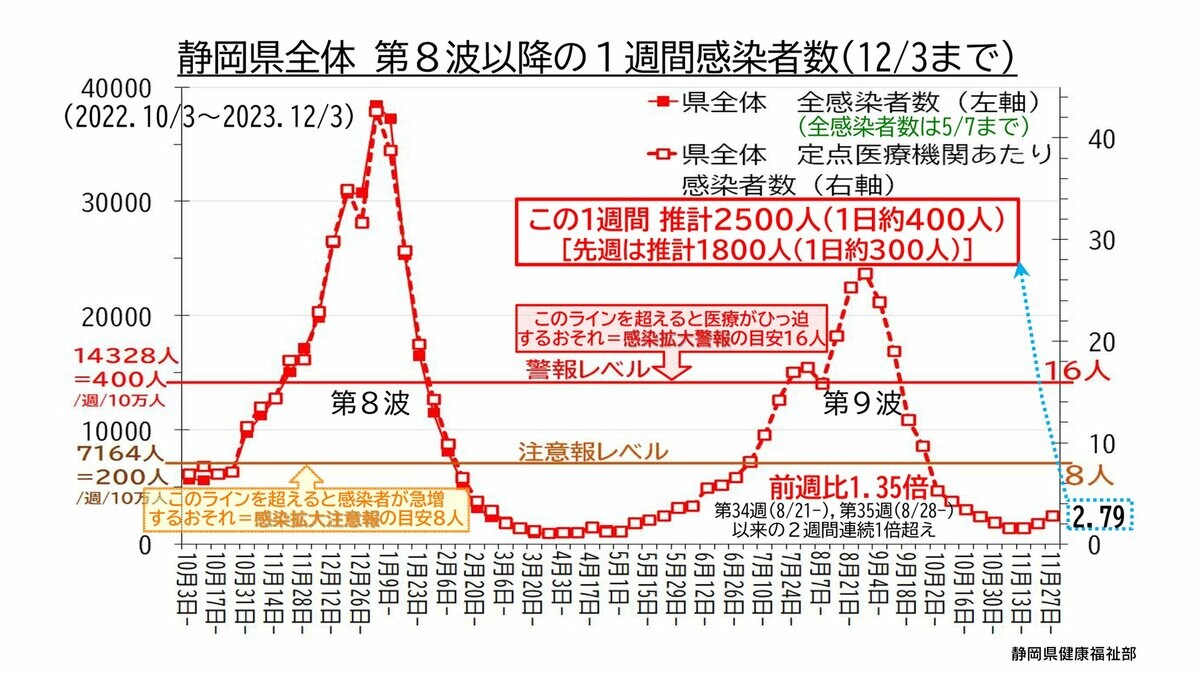 勝田パークボウル招待券6枚 - ボウリング場