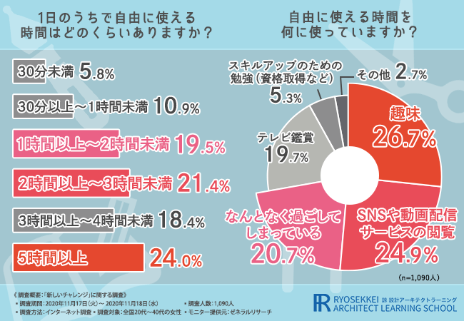 資格取得は通信講座の老舗 諒設計アーキテクトラーニング 資格取得の不安点も読めば解消