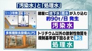 処理水とは“汚染水”にあらず 知っておきたい原発処理水 海洋放出が必要な理由と放出されるトリチウム濃度