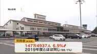 前年度から６．９％増え約１４７万５０００人が利用　２０２５年度岡山空港利用者まとめ【岡山】