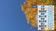 富山県内の多くの地点で今シーズン一番の冷え込み　 日中は気温が上がり小春日和に