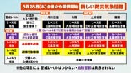防災気象情報が5月28日から刷新　「警戒レベル」と連動で命を守る行動へ　何が変わるか専門家が解説