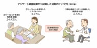 全国のケアマネジャーを介した帯状疱疹ワクチン定期接種啓発活動の結果
