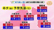 あす金曜は寒さのピークに!防寒対策しっかりと【ただいま天気 1/20】