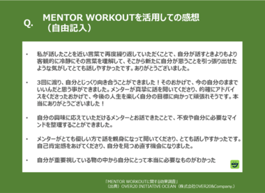 Z世代94.0%の人は、「MENTOR WORKOUTが自身のメンタルヘルス予防に寄与する」
