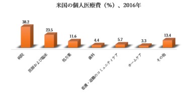 世界の電子処方市場―2022-2030年の予測期間中に26%のCAGRで拡大すると予測