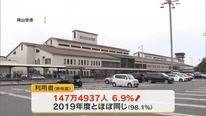 前年度から６．９％増え約１４７万５０００人が利用　２０２５年度岡山空港利用者まとめ【岡山】