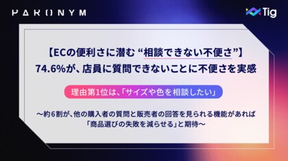 【ECの便利さに潜む “相談できない不便さ”】74.6%が店員に質問できない不便さを実感、理由第1位は「サイズや色を相談したい」<購入前コミュニケーションに関する実態調査を発表>