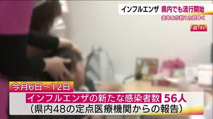【インフルエンザ】福島県も流行シーズン入り　2024年に比べ約1カ月早く　年末にかけ注意呼びかける