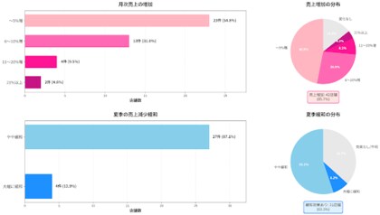 クリスマスにパンギフトを「検討する」人が22.6%に上ったワケ。物価高でも選ばれる“新・消えもの”「冷凍パン」が、ギフト市場の3大トレンドを解決
