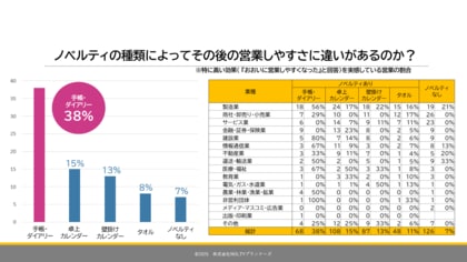 法人営業に効果絶大!年末年始のご挨拶と企業ノベルティで営業活動を劇的サポート