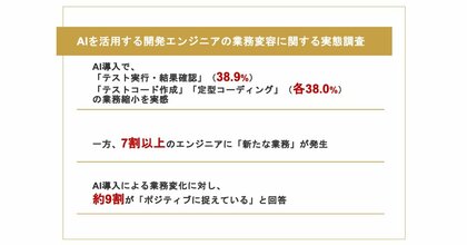 【AI活用エンジニア108名調査】AIに仕事を奪われるは本当か── 9割（87.1%）が業務変化を「ポジティブ」に受容、求められるのはコードを書く力よりAI出力を見極める力
