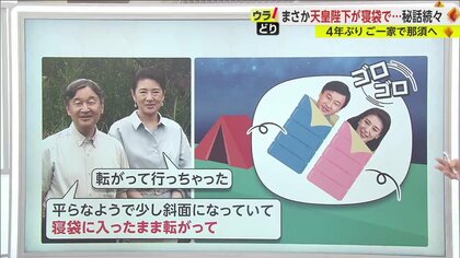 「斜面を寝袋に入ったまま転がって…」両陛下から秘話が続々明かされる　4年ぶり那須ご静養で思い出話に花