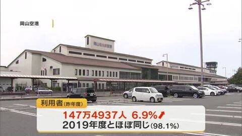 前年度から６．９％増え約１４７万５０００人が利用　２０２５年度岡山空港利用者まとめ【岡山】