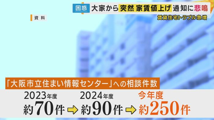 「住まい情報センター」への相談件数