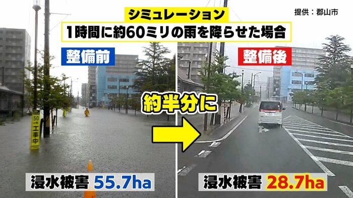 郡山市のシミュレーション